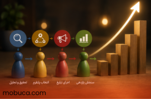 پلتفرم تبلیغات در شبکه های اجتماعی